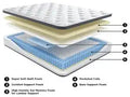 12 Inch Pocketed Hybrid Queen Mattress