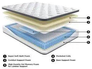 12 Inch Pocketed Hybrid Queen Mattress