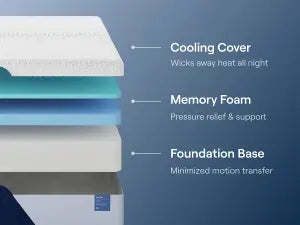 Nectar Classic Memory Foam Queen Mattress